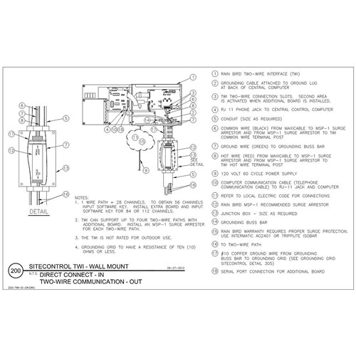 RB-M25450