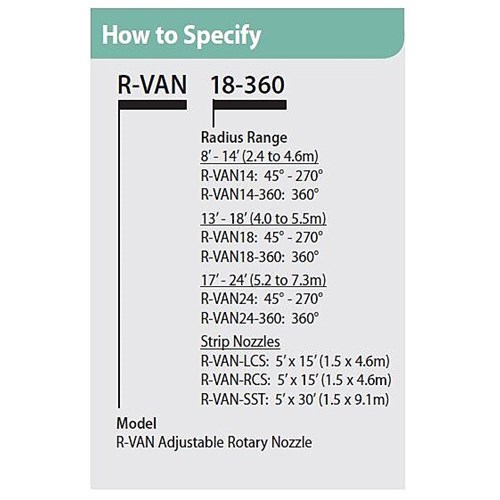 rvan-howtospecify